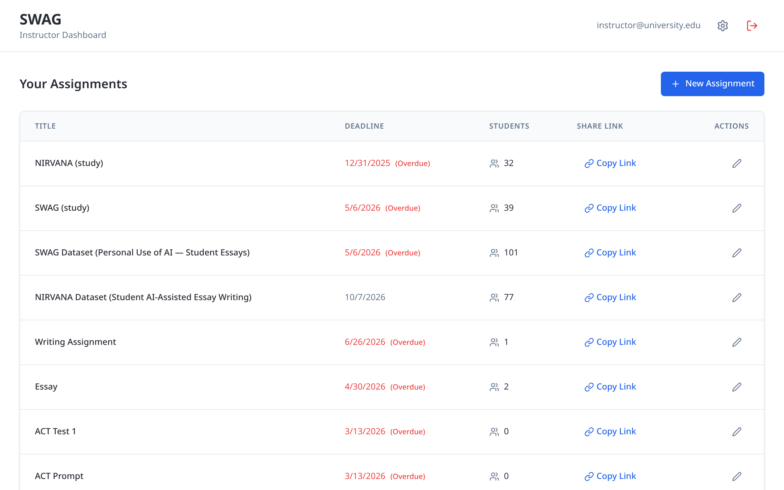 The instructor dashboard listing assignments by title, deadline, number of students and a Copy Link button in the Share Link column.