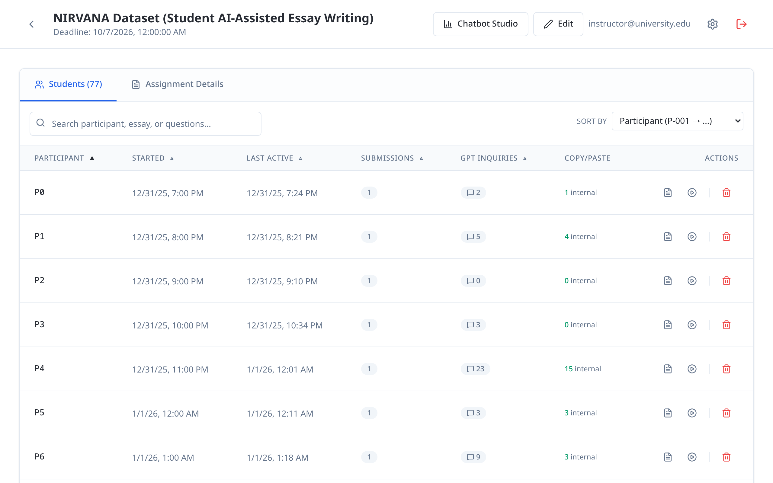 The Students tab of an assignment: a search box, a sort control, and one row per student with columns for when they started, when they were last active, submissions, chatbot inquiries and pastes.