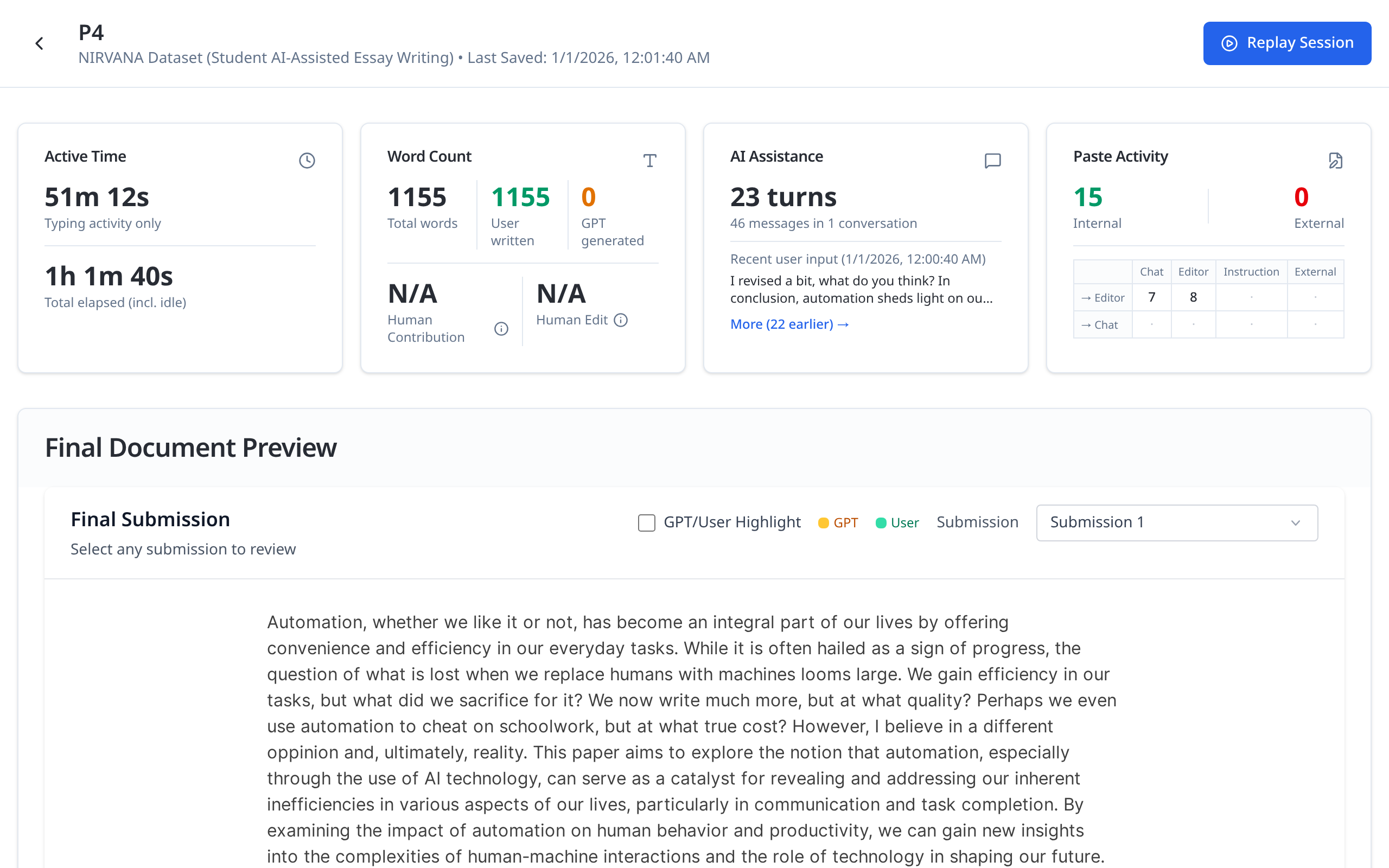 A session summary: cards for active time, word count split into user-written and AI-generated, chatbot turns and paste activity, above the final document preview.